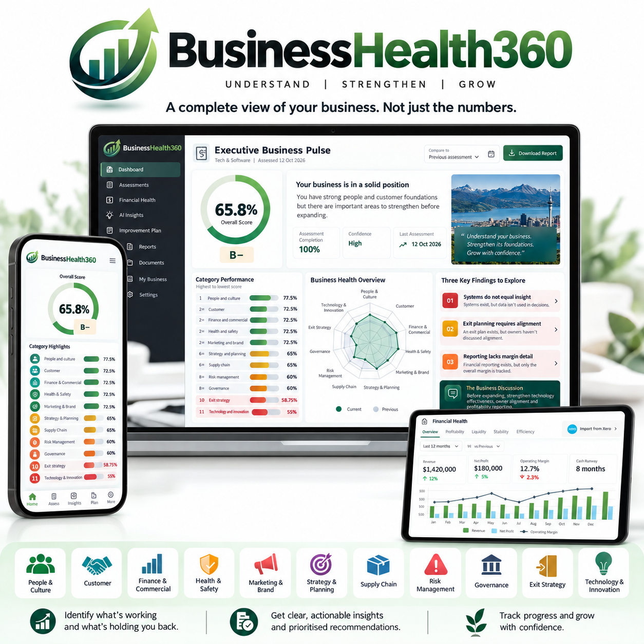 BusinessHealth360 dashboard showcasing business health assessments and insights
